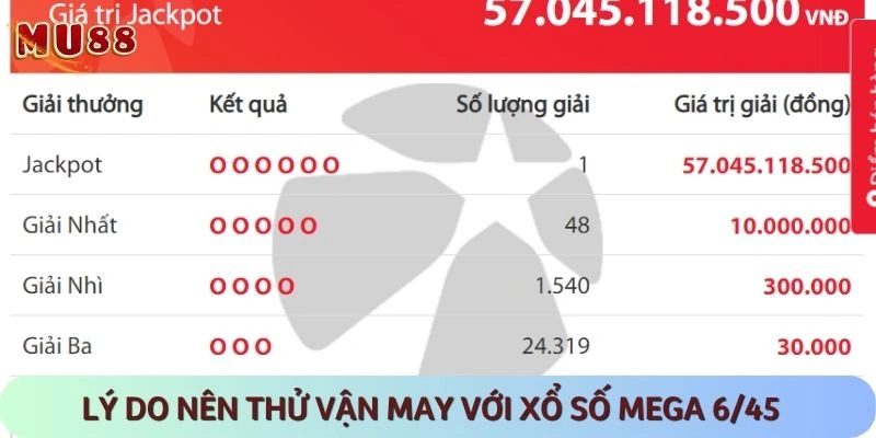 Điểm mạnh khi chinh phục xổ số Mega 6/45